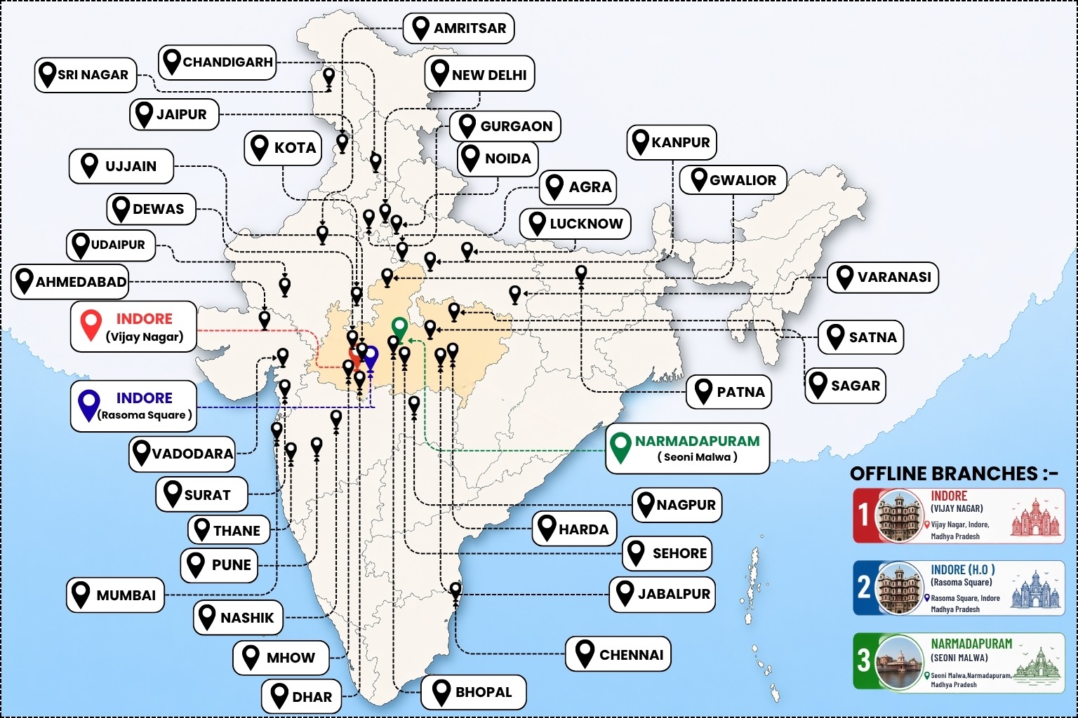 Courses Image