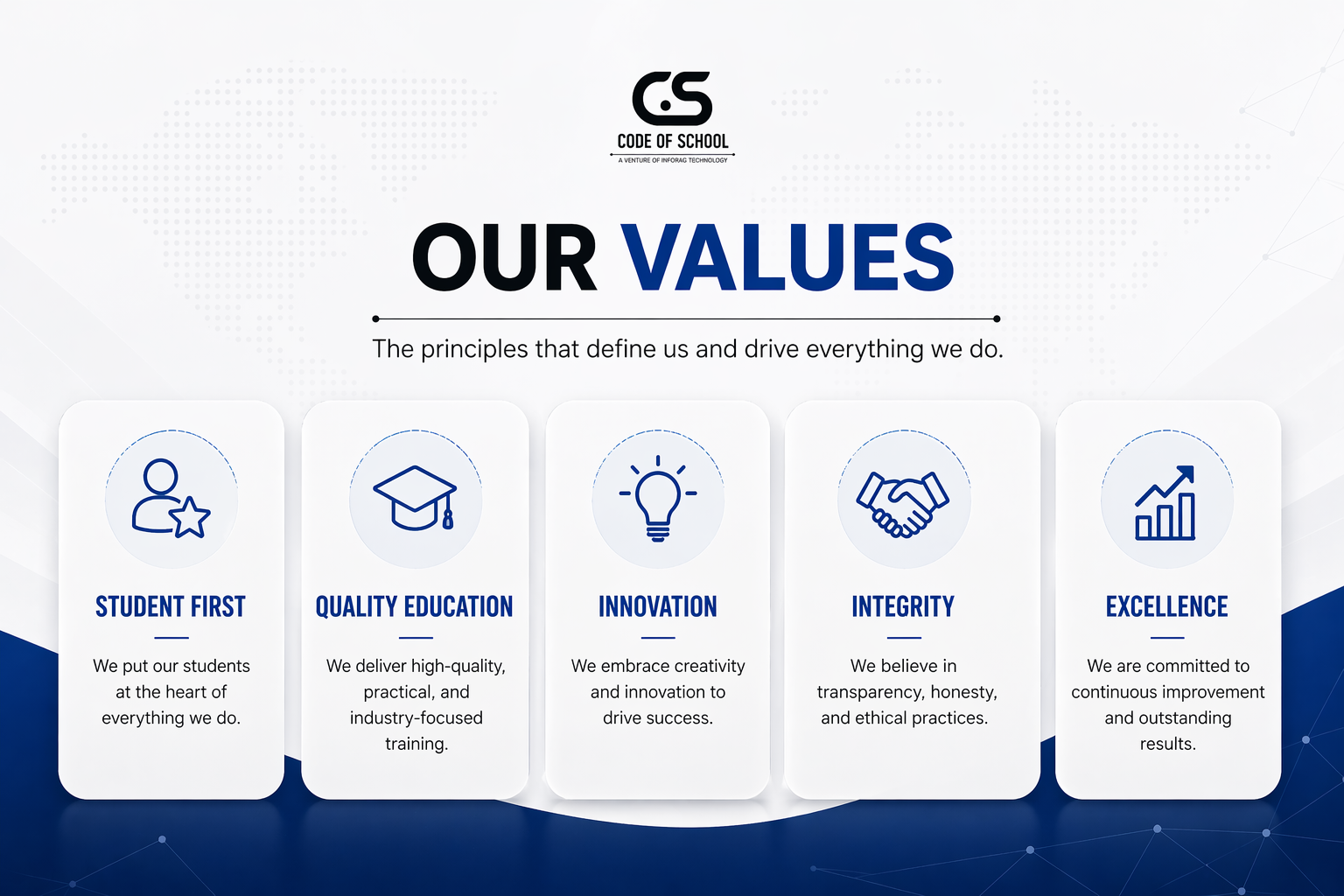 Code of School values in practice